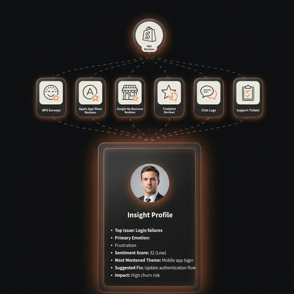 Features Image