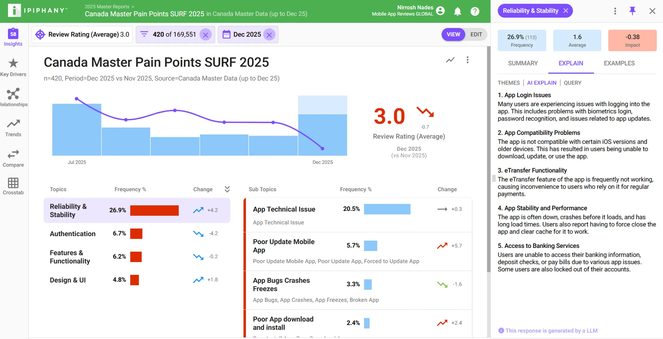 Ipiphany AI product dashboard summary.